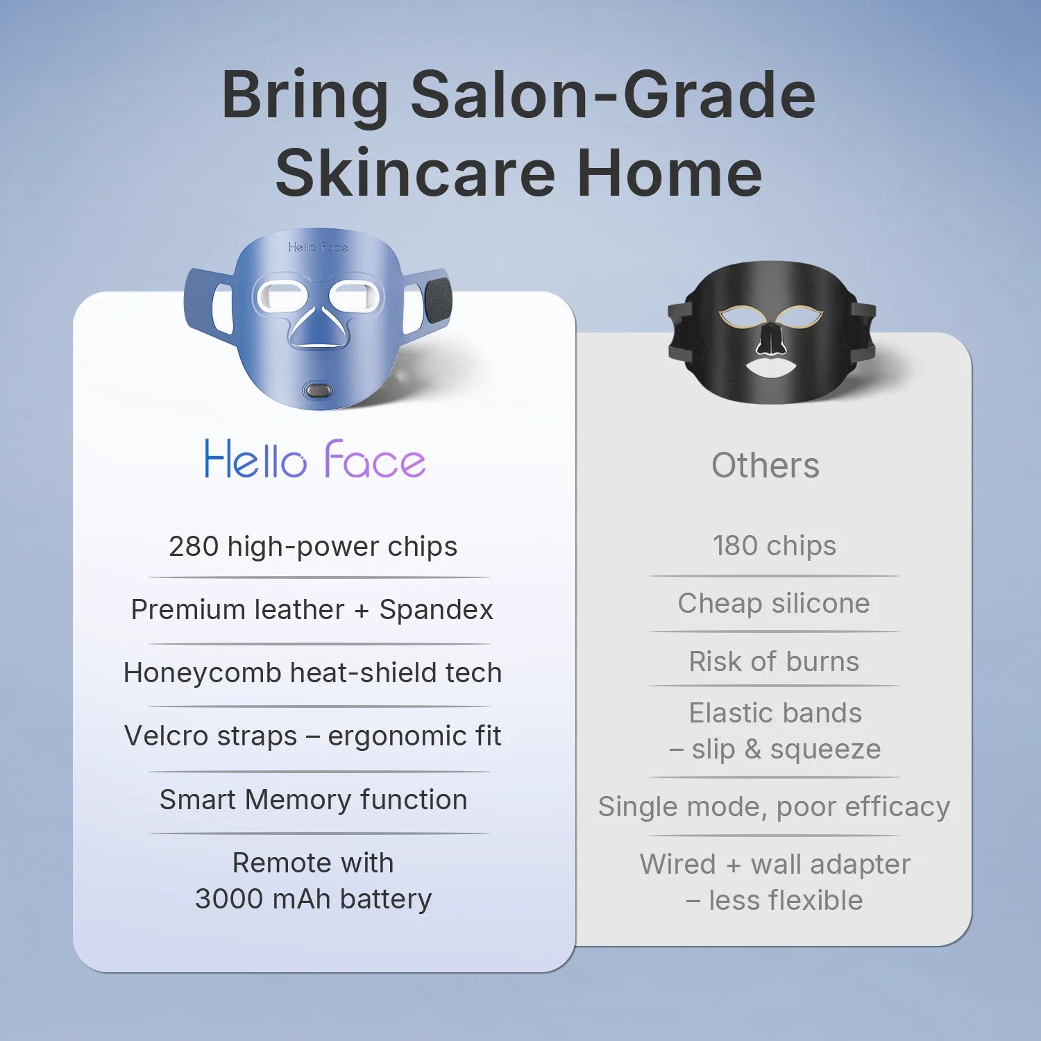 Hello Face M500S LED Red Light Therapy Mask - 510K Certified - EU Fast Shipping